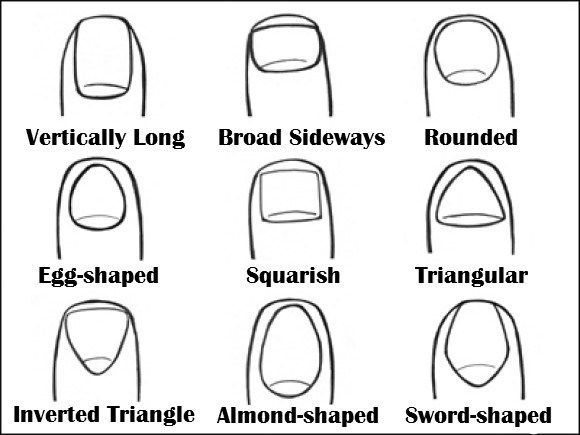 Rotunde, pătrate, ovale? Ce spune forma unghiilor tale despre personalitatea ta